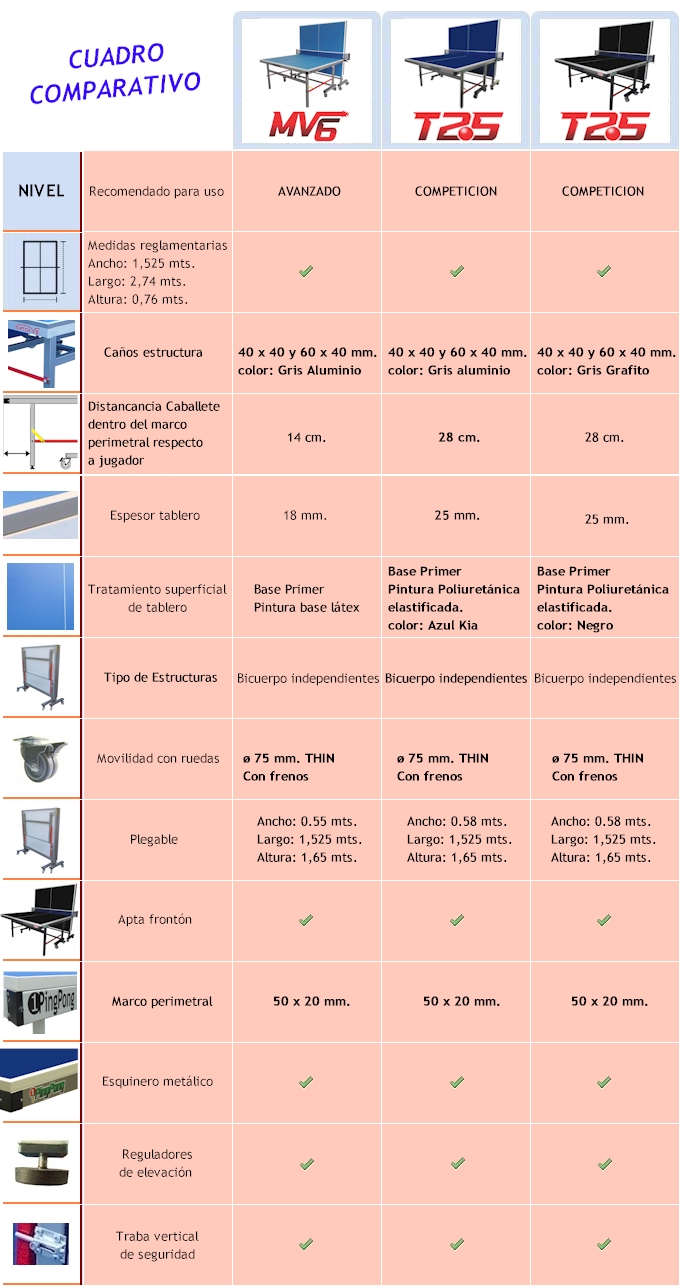 Cuadro comparativo